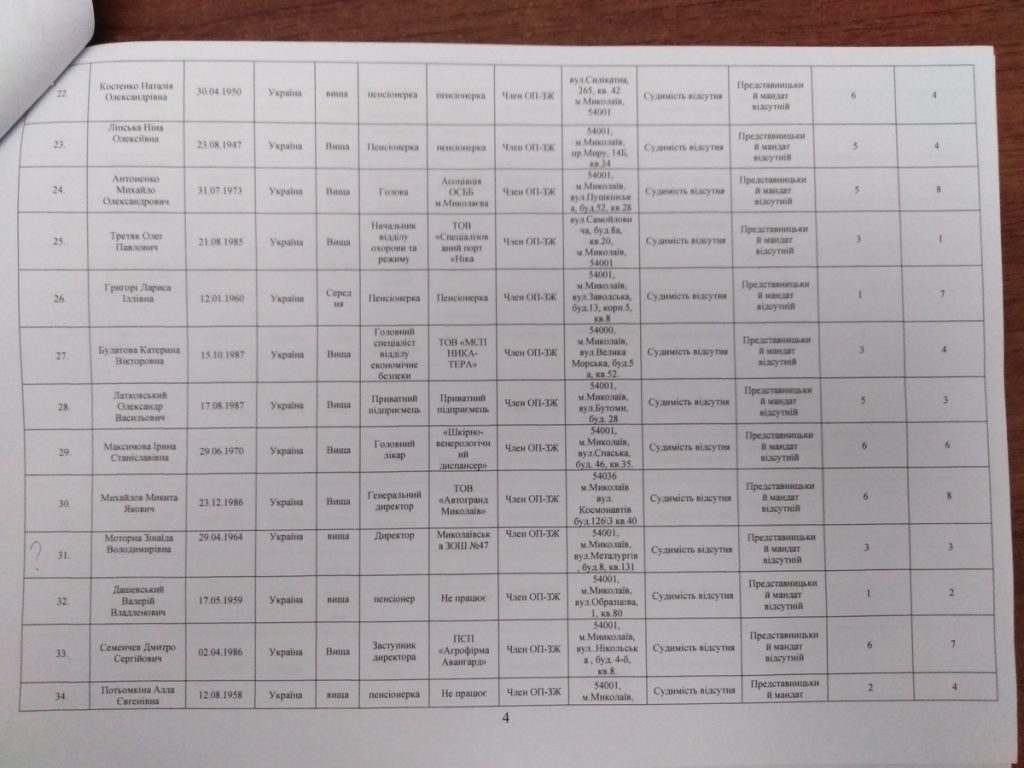 Николаевская парторганизация ОПЗЖ повторно принесла в горизбирком списки кандидатов в депутаты (ФОТО) 13