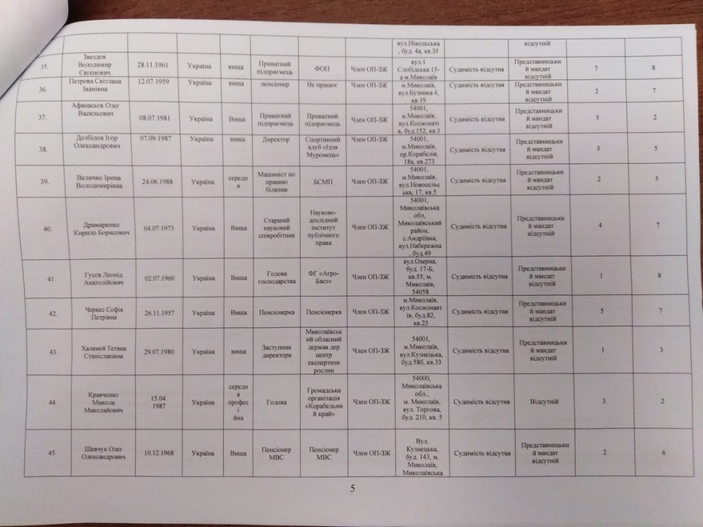 Николаевская парторганизация ОПЗЖ повторно принесла в горизбирком списки кандидатов в депутаты (ФОТО) 15