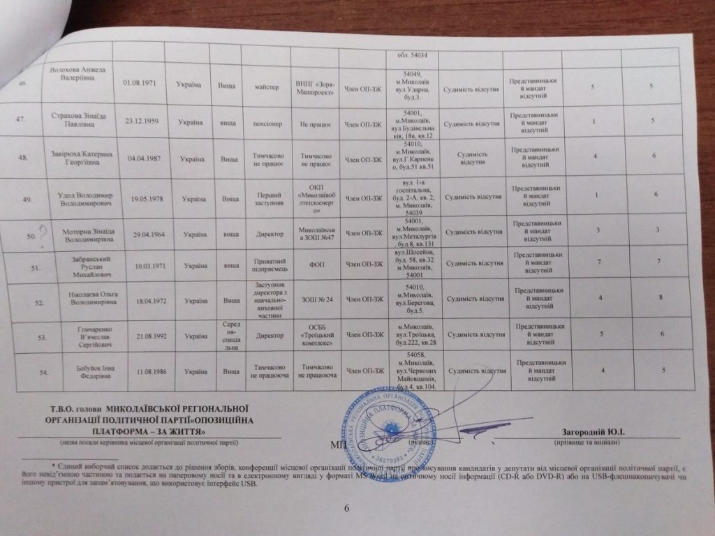 Николаевская парторганизация ОПЗЖ повторно принесла в горизбирком списки кандидатов в депутаты (ФОТО) 17