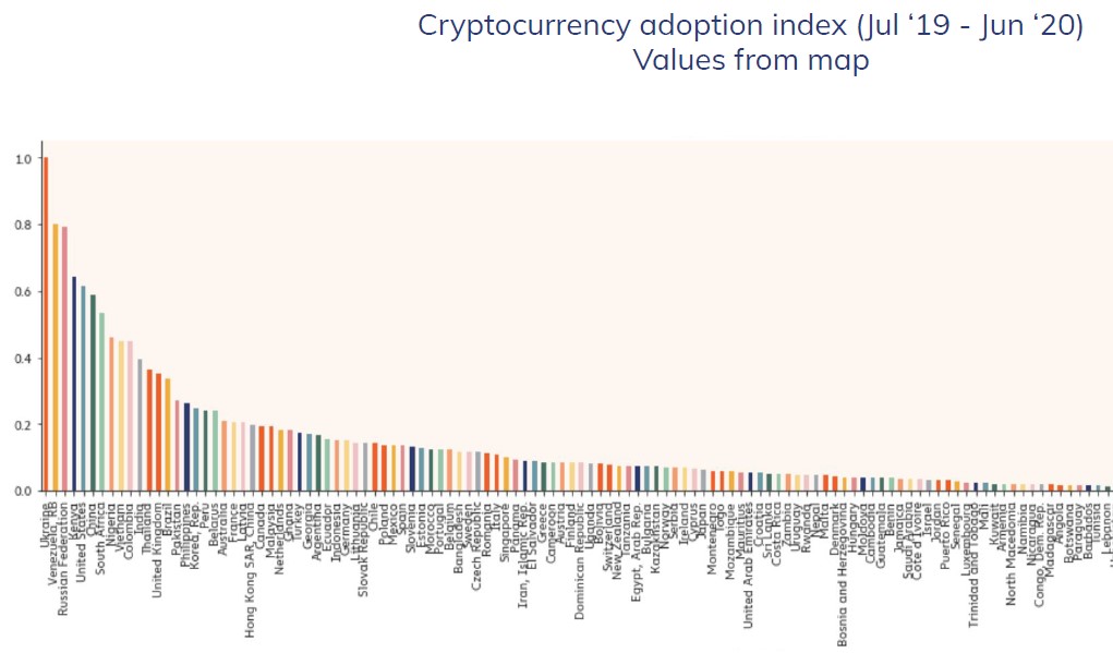 Украина на 1 месте в мире по использованию криптовалюты, на втором - Венесуэла (ИНФОГРАФИКА) 4