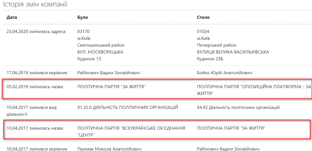 О пользе грамотного канцеляриста, или как Артем Ильюк пытается баллотироваться в мэры Николаева от несуществующей партии 3