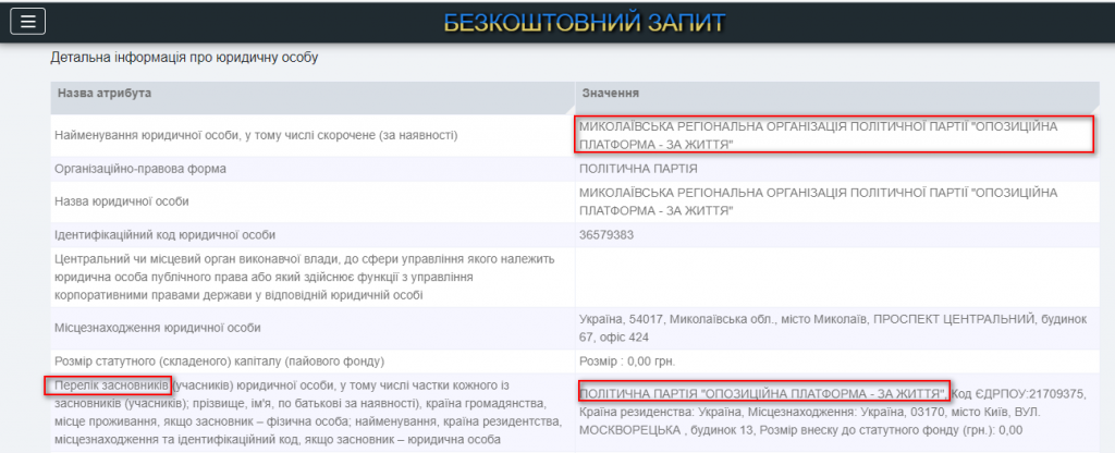 О пользе грамотного канцеляриста, или как Артем Ильюк пытается баллотироваться в мэры Николаева от несуществующей партии 5