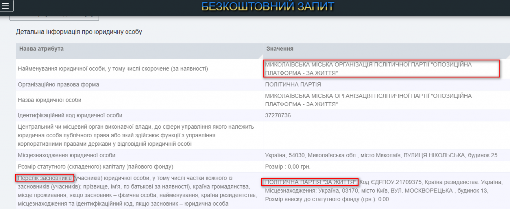О пользе грамотного канцеляриста, или как Артем Ильюк пытается баллотироваться в мэры Николаева от несуществующей партии 9