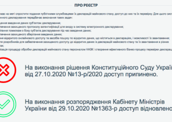 Зарплата судей КС, кредит Суркиса: что произошло в реестре деклараций, пока он был закрыт