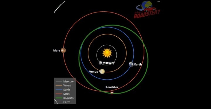 Tesla Roadster Илона Маска пролетела Марс на рекордно близком расстоянии