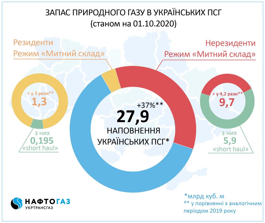 Хватит на всех. Украина собирается экспортировать газ в ЕС 2