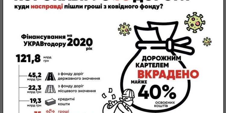 Бывший сотрудник Офиса президента Украины рассказал о присвоении средств, выделенных на строительство дорог