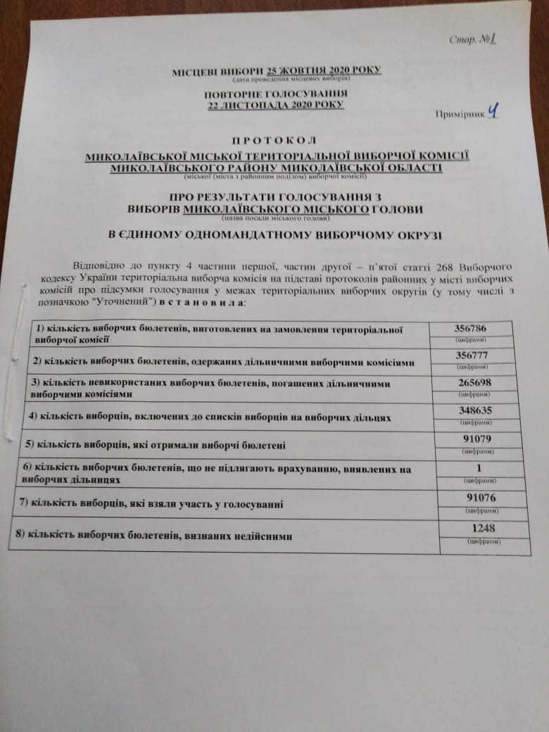 Николаевский горизбирком огласил результаты выборов мэра Николаева (ФОТО и ВИДЕО) 5