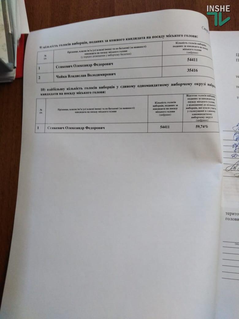Николаевский горизбирком огласил результаты выборов мэра Николаева (ФОТО и ВИДЕО) 7