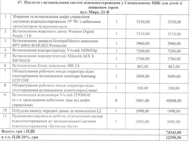 Николаевское гороно платит по 300 грн. за подключение компьютерной мышки 1