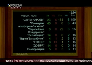 Рада не смогла назначить судей в КС по своей квоте