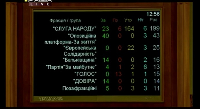 Рада не смогла назначить судей в КС по своей квоте
