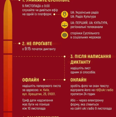ТРАНСЛЯЦИЯ. В Украине пишут Всеукраинский радиодиктант