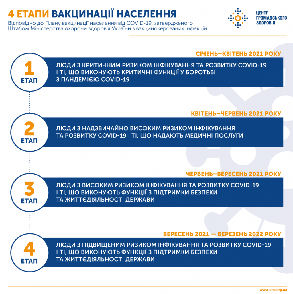 В Украине утвердили план вакцинации населения от COVID-19 1