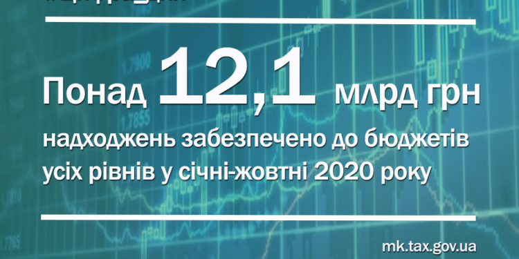 В Николаевской области за 11 месяцев собрали на 750 млн.грн. налогов и сборов больше, чем в 2019-м году