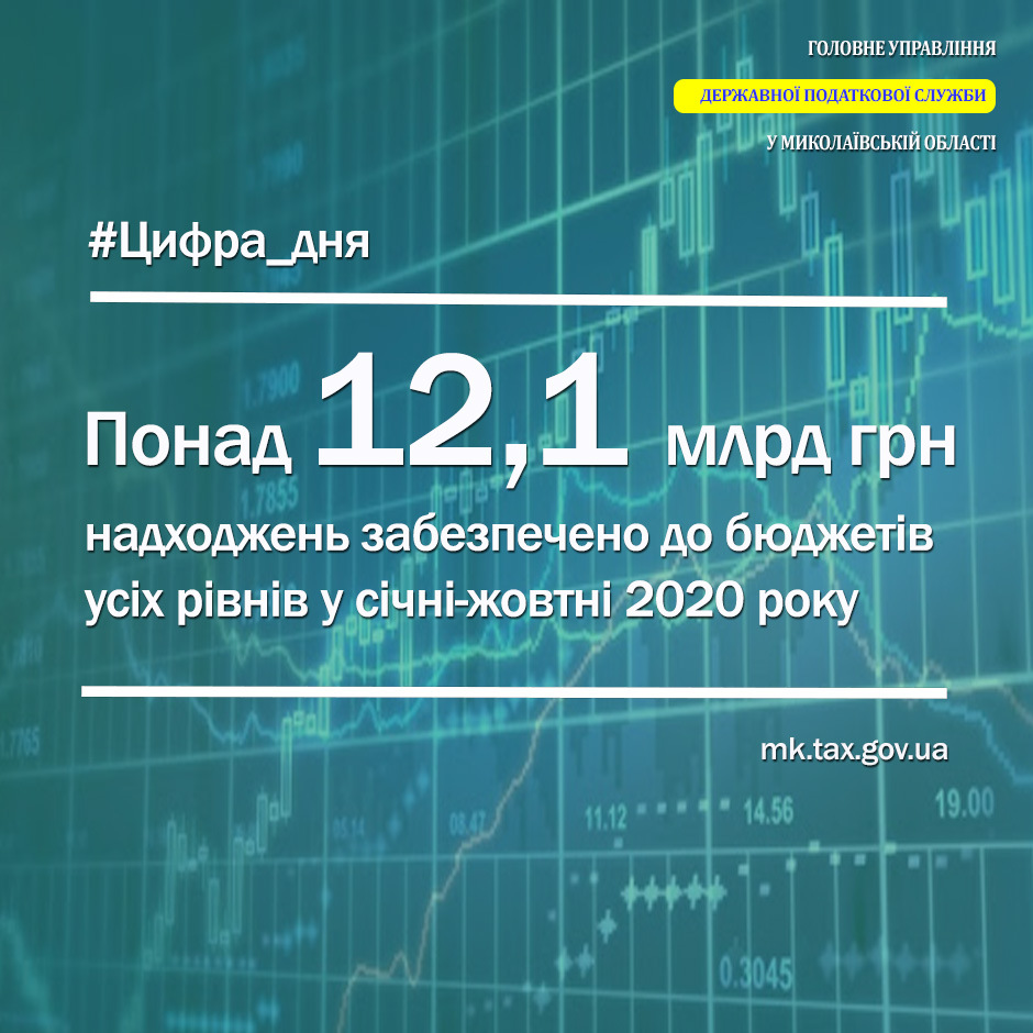 В Николаевской области за 11 месяцев собрали на 750 млн.грн. налогов и сборов больше, чем в 2019-м году 1