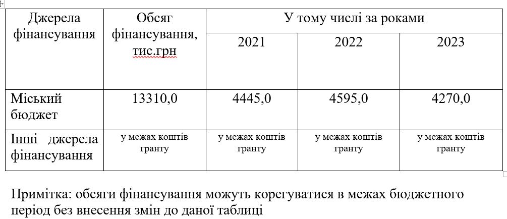 В Николаеве депутаты приняли Программу развития туризма - будет создано коммунальное предприятие 1