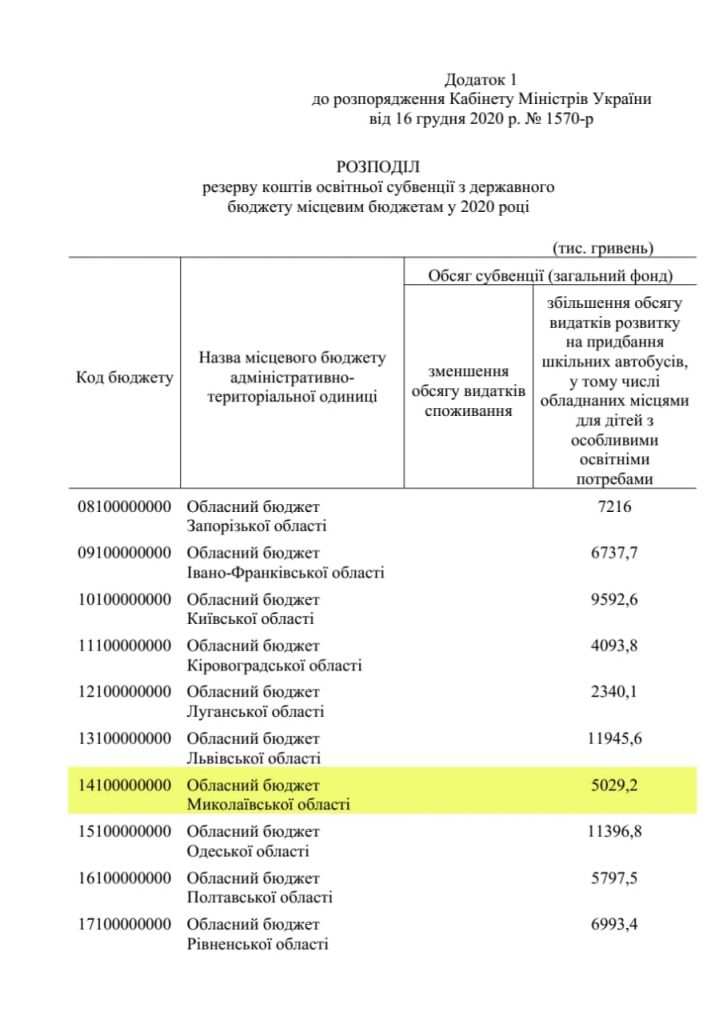 Николаевщина получит 15,2 млн.грн. на покупку школьных автобусов 1