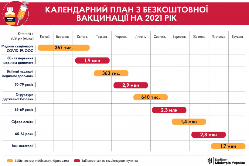 С февраля по декабрь 2021 года в Украине хотят вакцинировать от COVID-19 14,37 млн.человек 1