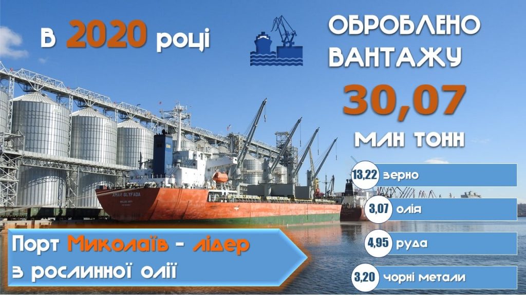 В Николаевском морском порту в 2020 году перевалено 30,07 млн.тонн грузов 1