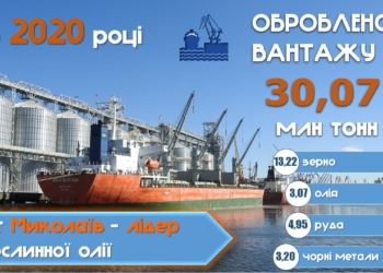 В Николаевском морском порту в 2020 году перевалено 30,07 млн.тонн грузов