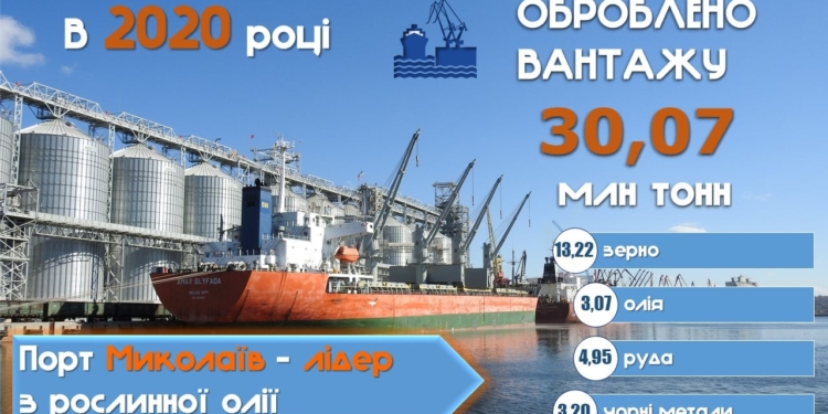 В Николаевском морском порту в 2020 году перевалено 30,07 млн.тонн грузов