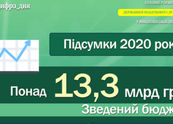 Итоги 2020 г.: ГНС Николаевщины обеспечила поступление в бюджеты всех уровней более 13,3 млрд гривен