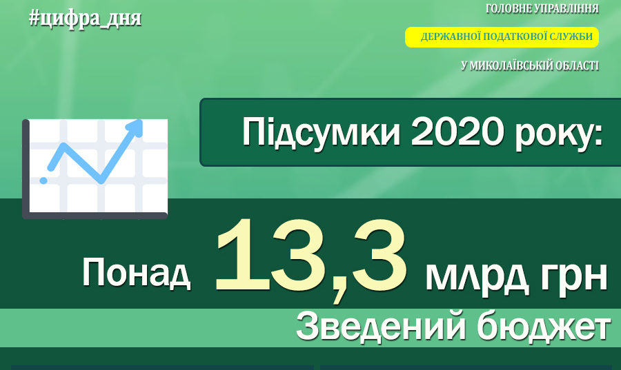 Итоги 2020 г.: ГНС Николаевщины обеспечила поступление в бюджеты всех уровней более 13,3 млрд гривен 3