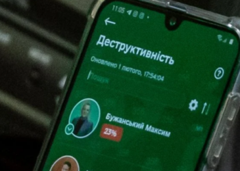 В «Слуге народа» оценивают своих нардепов по параметру «деструктивность» (ФОТО)