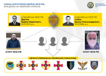 Агенты ФСБ – бывшие украинские военные – готовили в Николаеве диверсию (ИНФОГРАФИКА)
