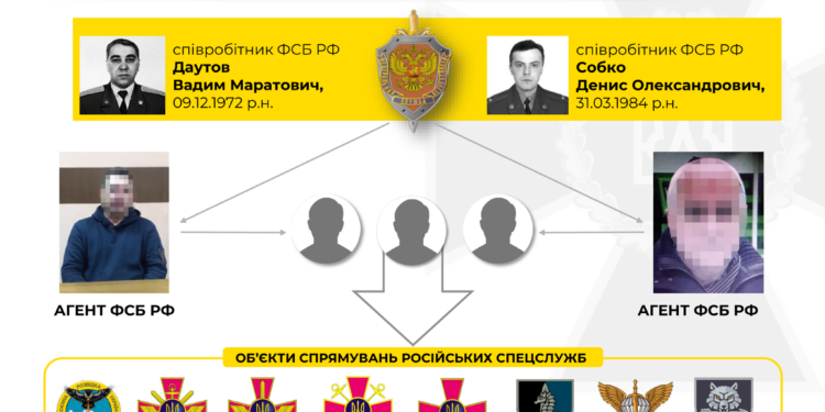 Агенты ФСБ – бывшие украинские военные – готовили в Николаеве диверсию (ИНФОГРАФИКА)