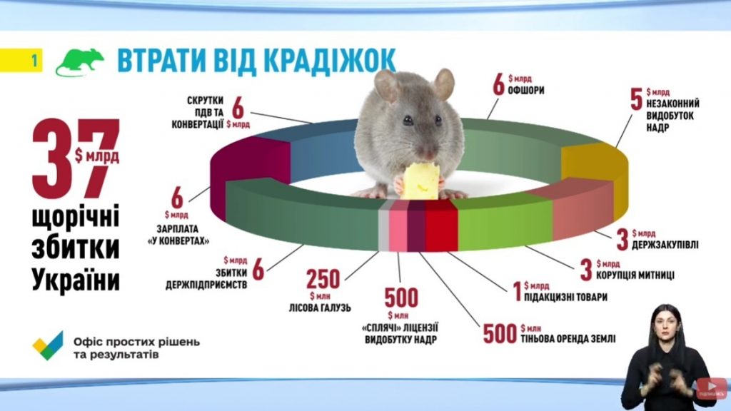 Саакашвили пришел к Шустеру с крысой и рассказал, где и сколько воруют в Украине (ИНФОГРАФИКА, ВИДЕО) 1