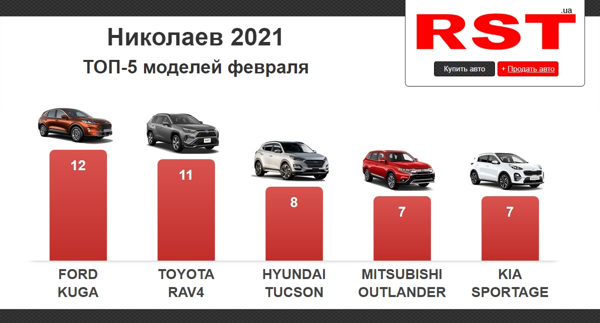 Каталог Новых Автомобилей Купить