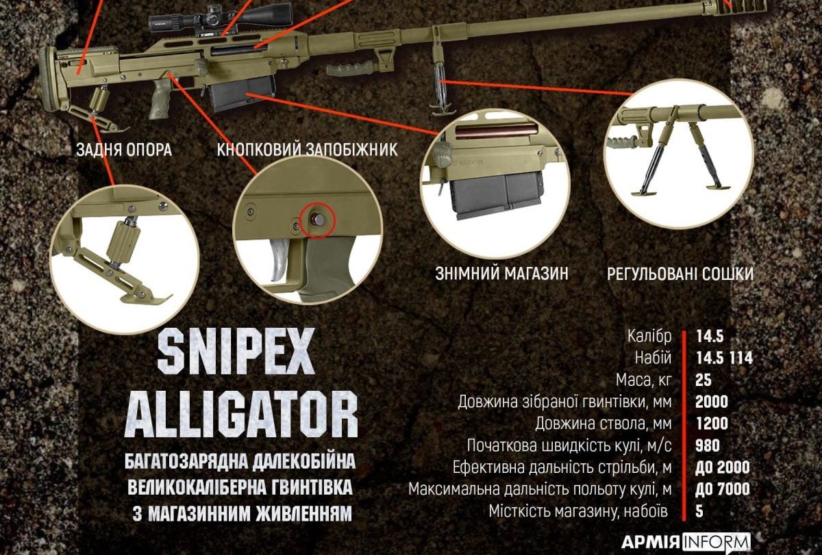 Пробивает стены. ВСУ получили крупнокалиберную винтовку “Аллигатор” (ФОТО, ВИДЕО)