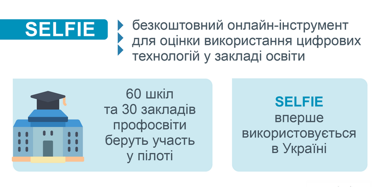 В Украине 60 школ и 30 учреждений профобразования пройдут оценку внедрения цифровых технологий