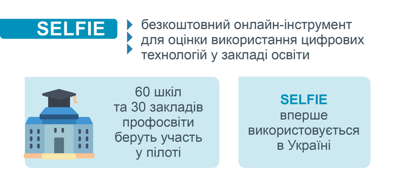 В Украине 60 школ и 30 учреждений профобразования пройдут оценку внедрения цифровых технологий 1