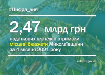 Местные бюджеты Николаевской области с начала года получили 2,47 млрд грн налоговых платежей