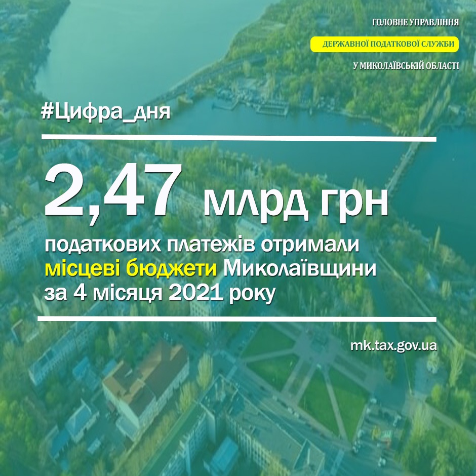 Местные бюджеты Николаевской области с начала года получили 2,47 млрд грн налоговых платежей 1