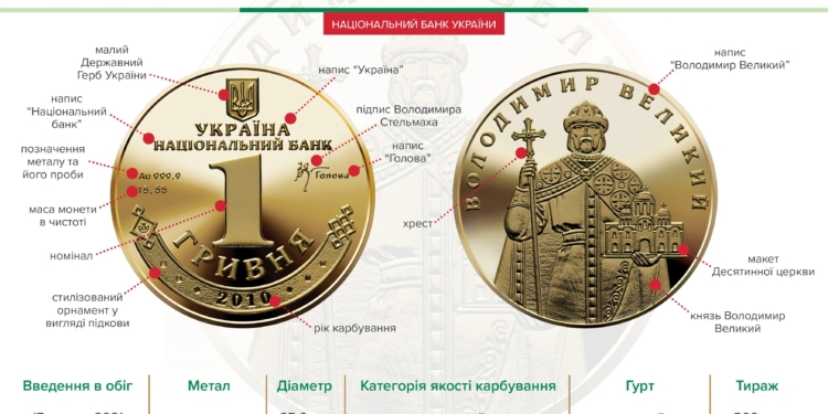 Нацбанк выпустил золотую монету номиналом в 1 гривну