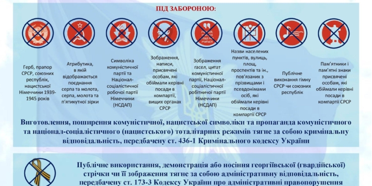 Перед Днем победы в полиции напомнили, какая символика является запрещенной (ФОТО)