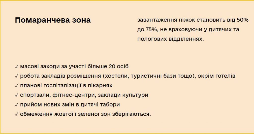 Николаевская область с сегодняшнего дня в оранжевой зоне 3