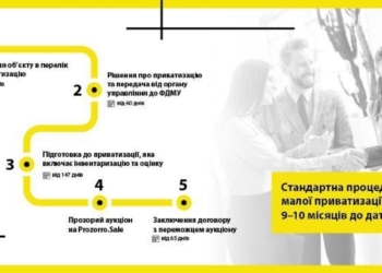 Кожен українець – інвестор!