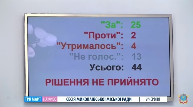 Николаевский горсовет не стал рассматривать инициированный «слугами народа» проект обращения к Раде по антиолигархическому законопроекту