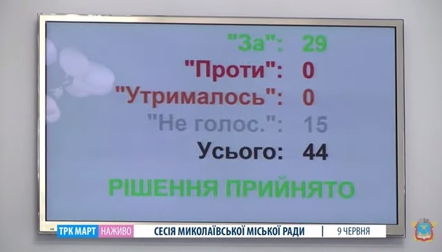 Николаевский горсовет утвердил изменения в бюджет города (ВИДЕО)