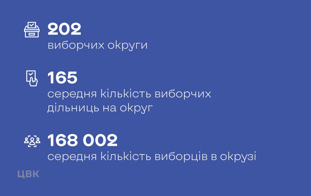 ЦИК предлагает сократить количество избирательных округов в Украине. В Николаевской области таковых будет 5 вместо 6-ти 3
