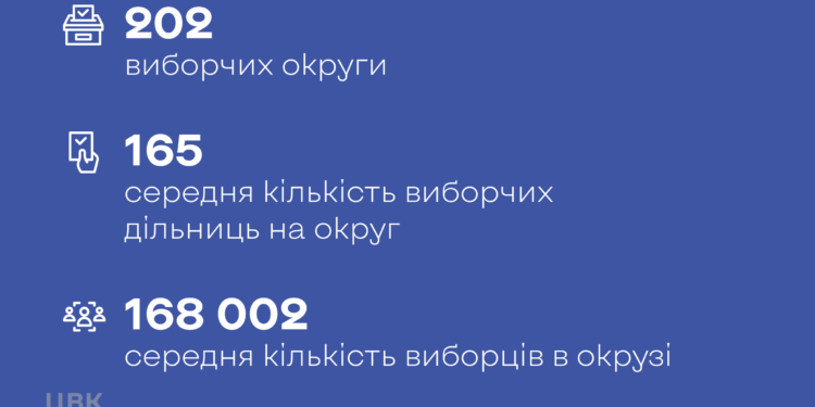 ЦИК предлагает сократить количество избирательных округов в Украине. В Николаевской области таковых будет 5 вместо 6-ти