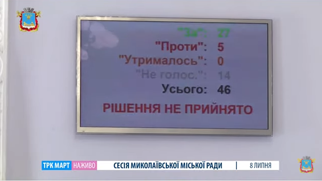Николаевский горсовет снова завалил вопрос по отмене статуса русского языка как регионального (ВИДЕО)