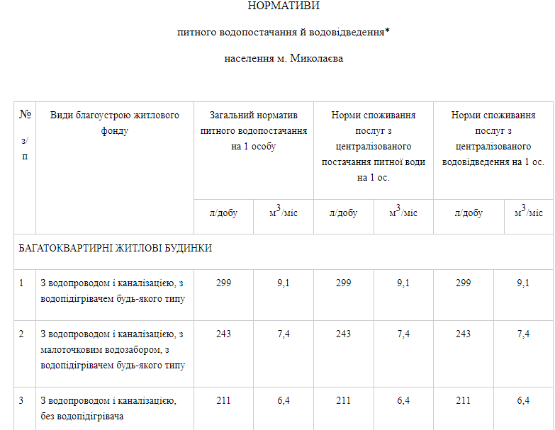 В Николаеве вводят новые нормативы потребления воды населением - их снизят на целый литр 1