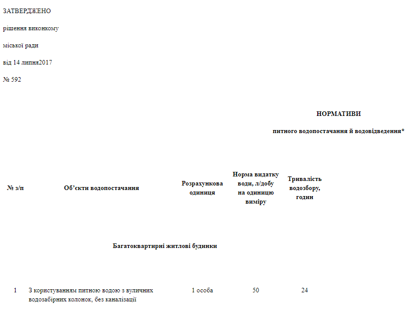 В Николаеве вводят новые нормативы потребления воды населением - их снизят на целый литр 7