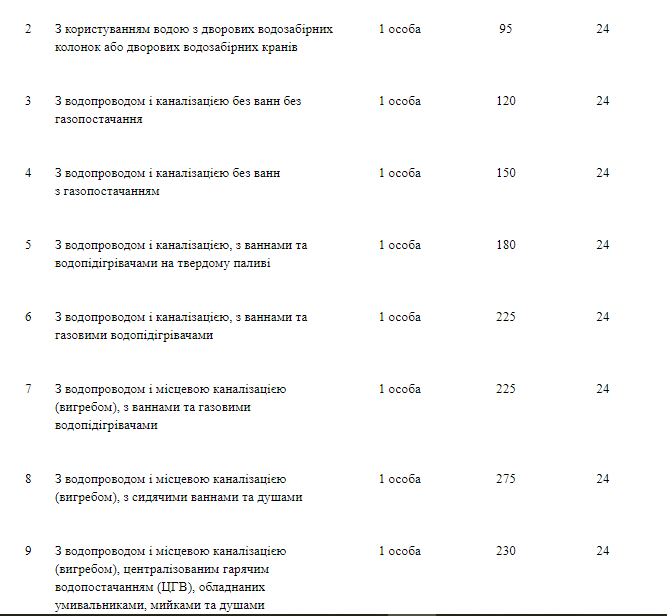 В Николаеве вводят новые нормативы потребления воды населением - их снизят на целый литр 9